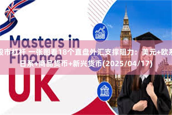 股市杠杆 一张图看18个直盘外汇支撑阻力：美元+欧系日系+商品货币+新兴货币(2025/04/17)