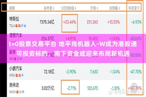 t+0股票交易平台 地平线机器人-W成为港股通可投资标的，南下资金或迎来布局新机遇