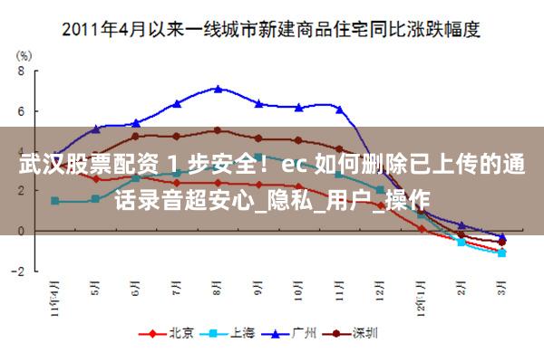 武汉股票配资 1 步安全！ec 如何删除已上传的通话录音超安心_隐私_用户_操作